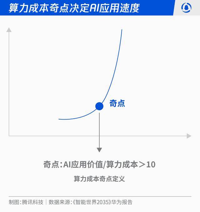 智慧革命席捲全民：2026-2030人工智慧十大趨勢推演:人工智慧