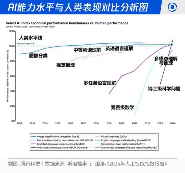 智慧革命席捲全民：2026-2030人工智慧十大趨勢推演:人工智慧