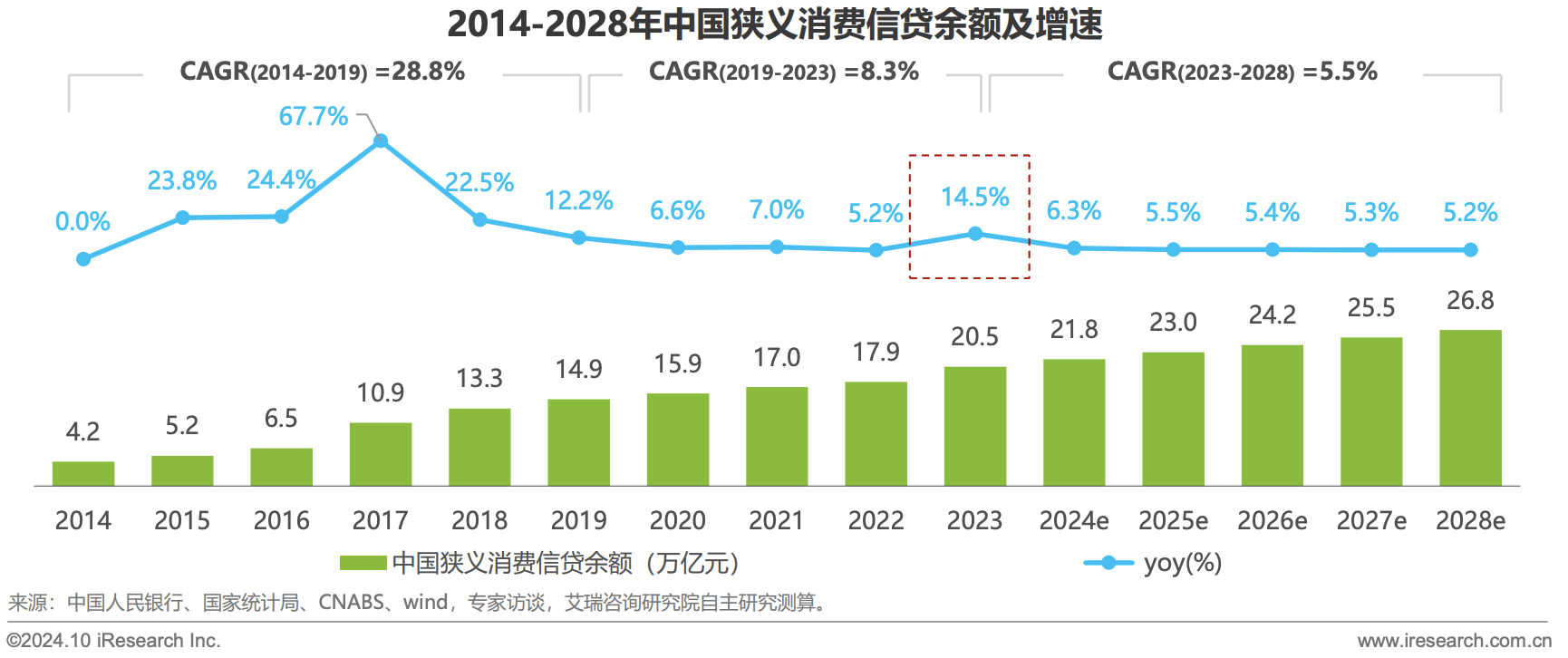 2025，網貸行業遭遇殘酷“去產能”
