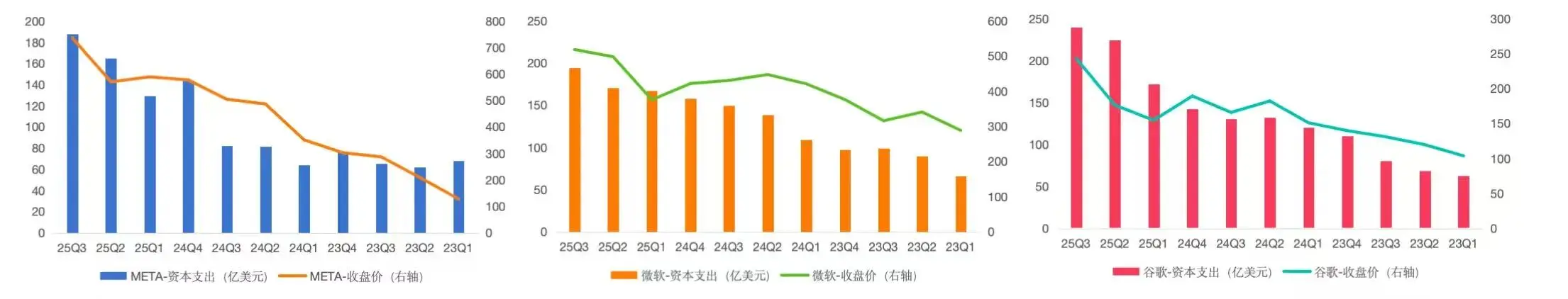 阿里，瘦身