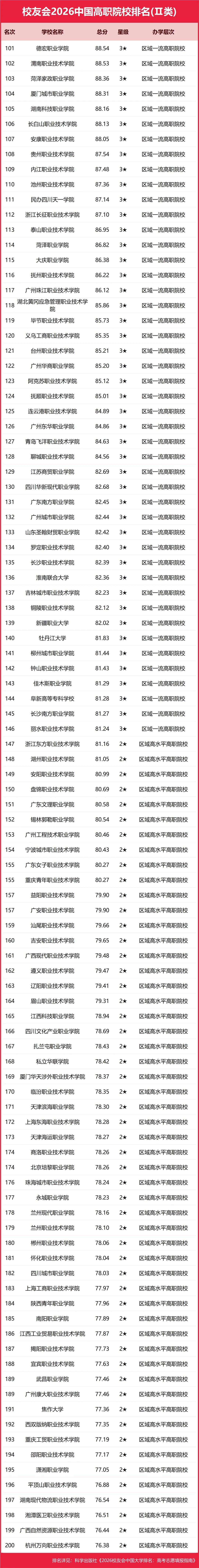 重磅：校友會2026中國大學排名釋出，北京大學連續20年蟬聯冠軍