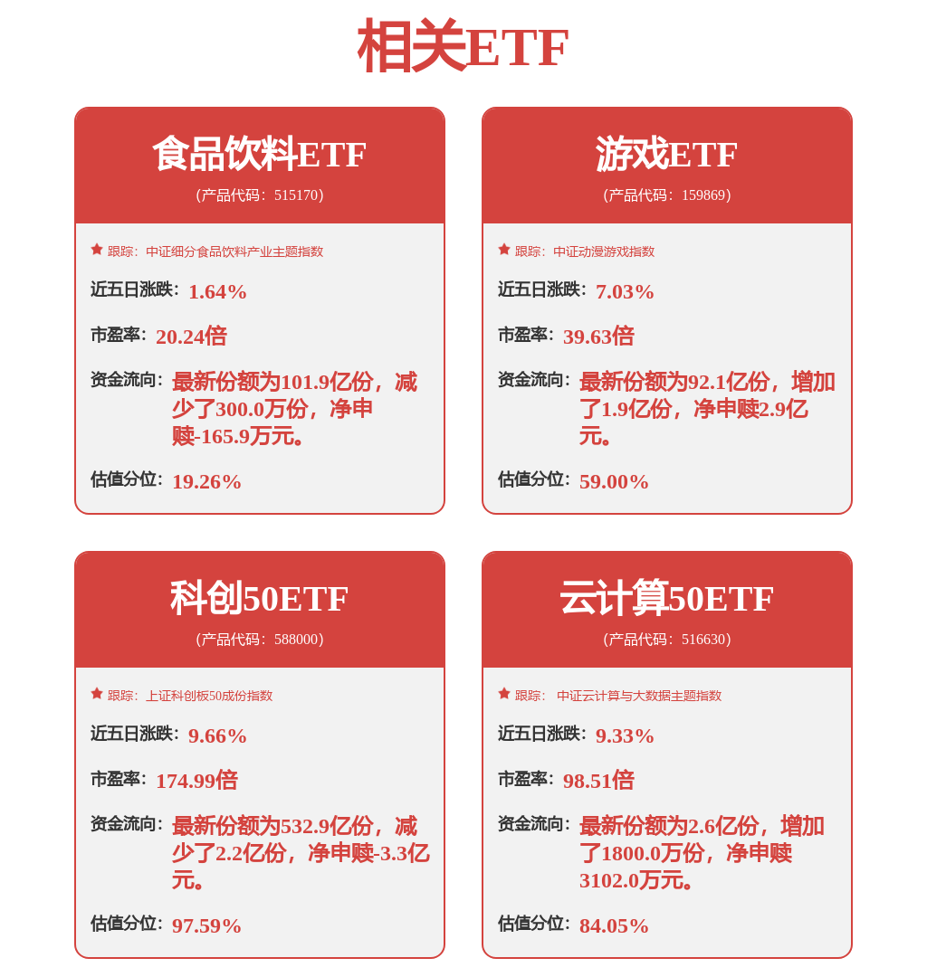 1月12日完美世界漲5.53%，華夏中證動漫遊戲ETF基金重倉該股