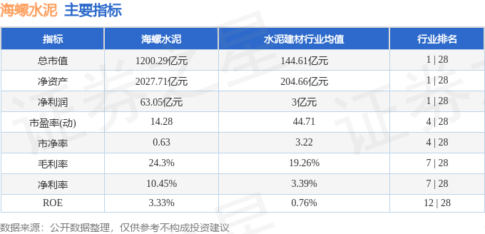 股票行情快報：海螺水泥（600585）1月12日主力資金淨買入1781.41萬元