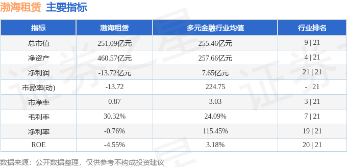 渤海租賃（000415）1月12日主力資金淨賣出3045.29萬元