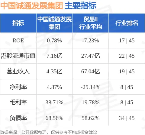 中國誠通發展集團(00217.HK)附屬與晉建國際融資租賃(天津)訂立租賃資產轉讓協議