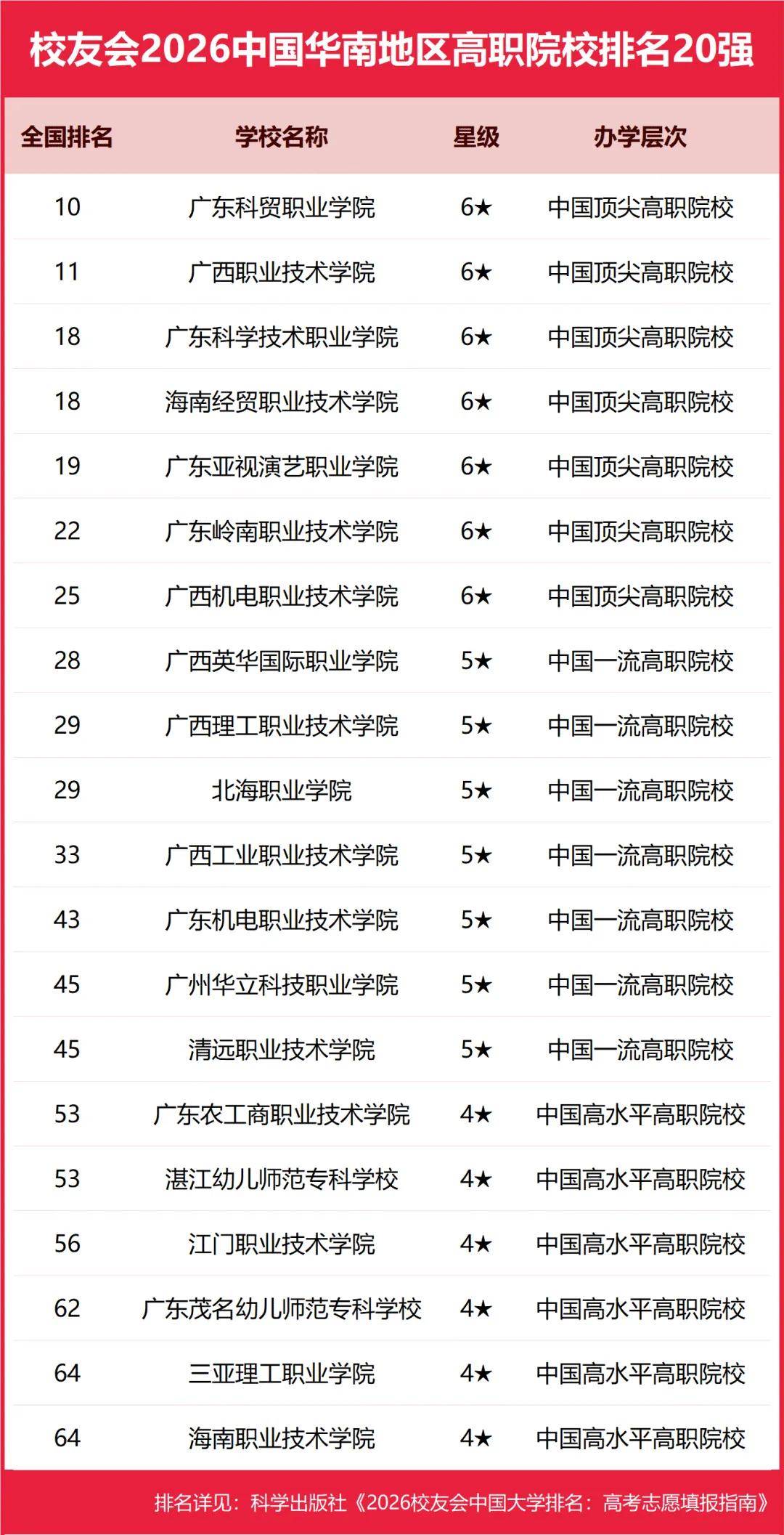 原創校友會2026中國各區域大學排名，北京大學、浙江大學、武漢大學等第一
