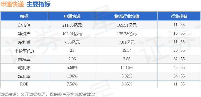 股票行情快報：申通快遞（002468）1月20日主力資金淨賣出1024.58萬元