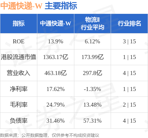 中通快遞-W(02057.HK)召開2026年全國網路工作會議