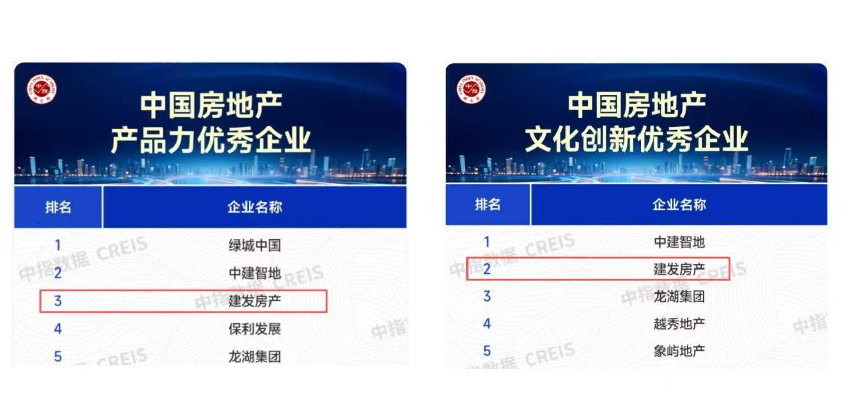 榮譽加冕 實力領航｜建發房產2025以三維深耕標定人居新高度