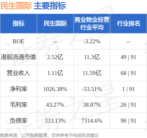 民生國際(00938.HK)附屬租賃雲南省麗江若干物業