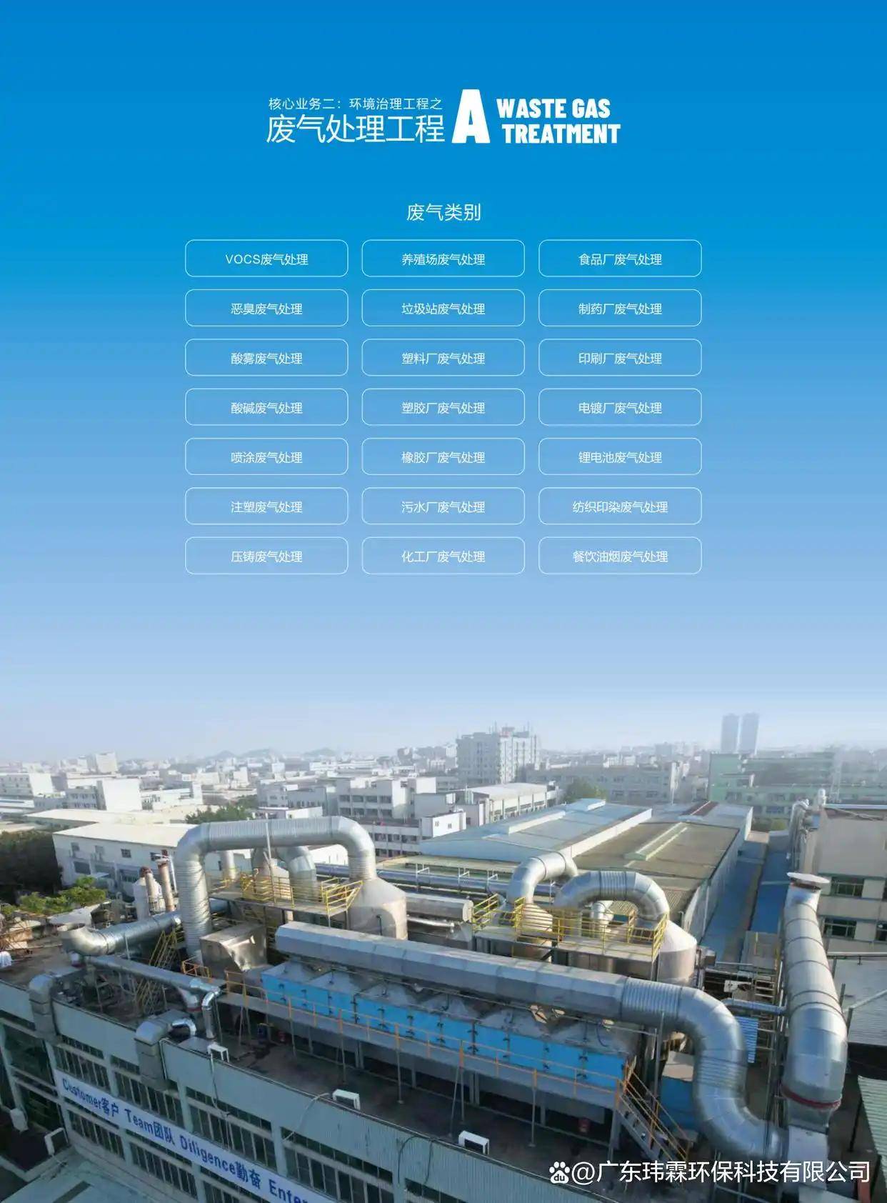 油漆廠廢氣怎麼處理方法｜油漆廠廢氣處理案例