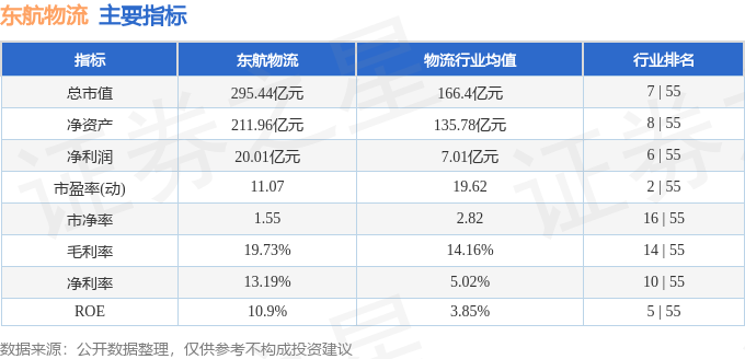 股票行情快報：東航物流（601156）1月30日主力資金淨買入588.89萬元