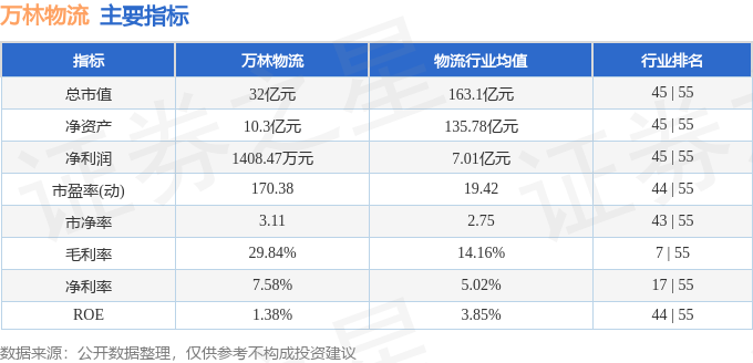萬林物流（603117）2月2日主力資金淨買入5332.35萬元
