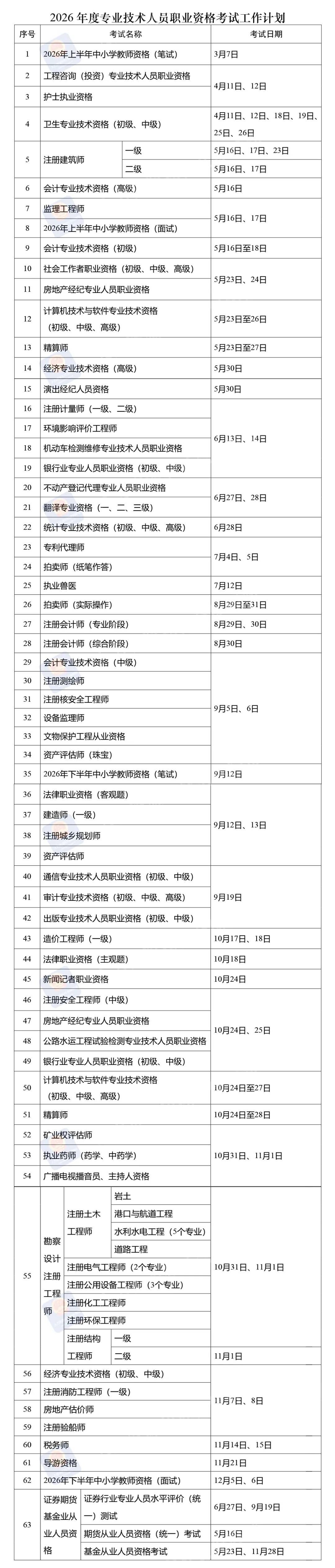 快收藏好！2026年考證時間表公佈