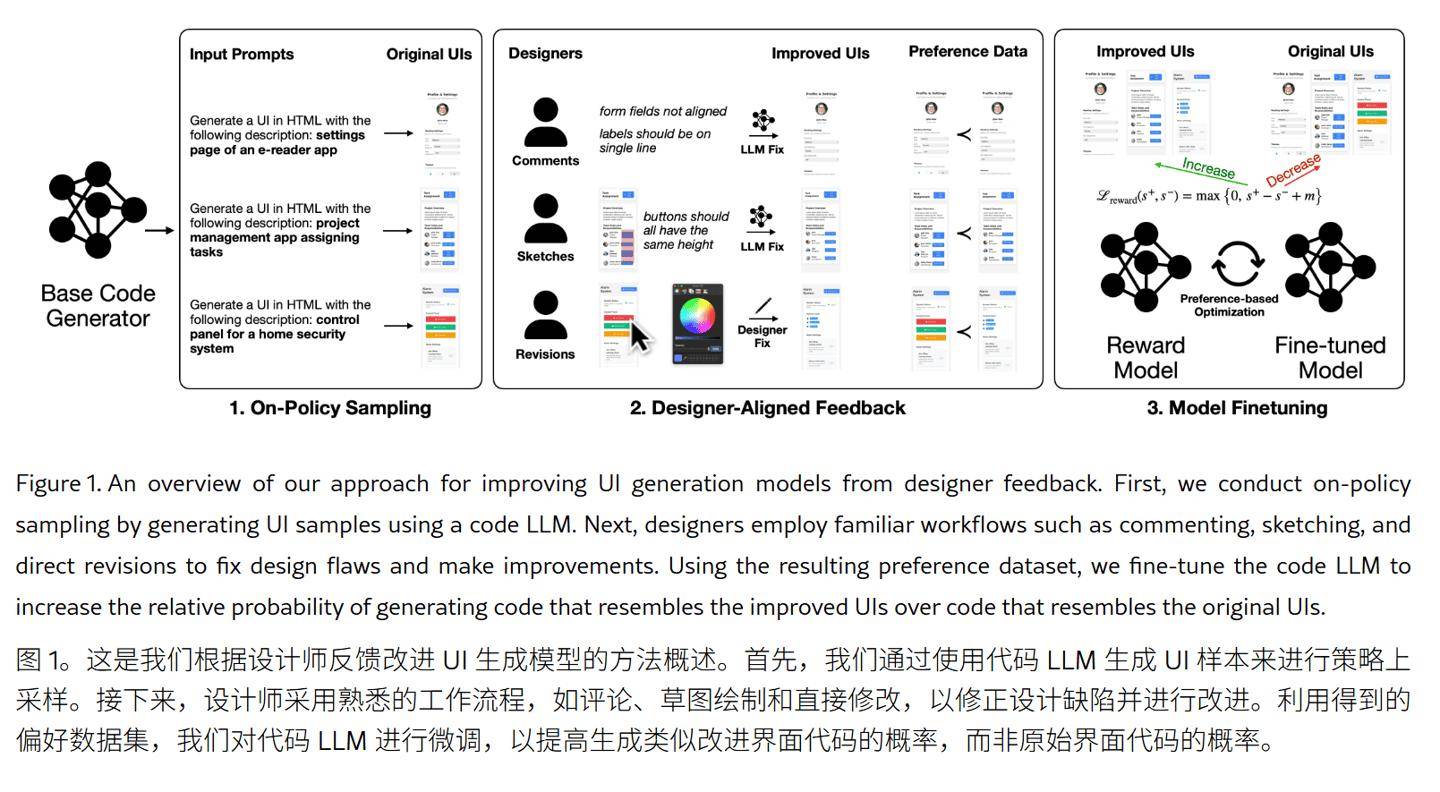 蘋果新AI論文：微調Qwen3-Coder，生成UI能力逆襲GPT-5