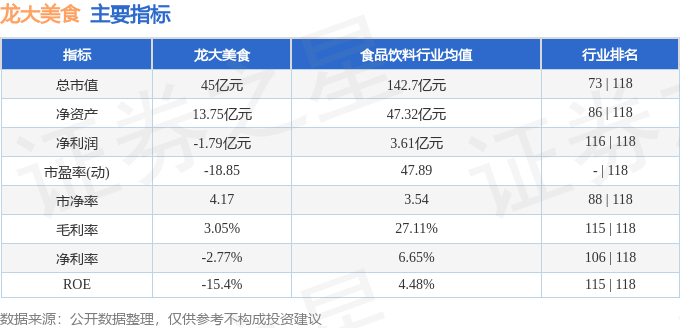 股票行情快報：龍大美食（002726）2月9日主力資金淨賣出311.97萬元