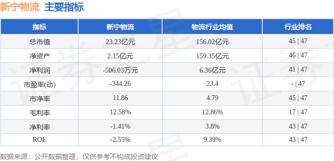 股票行情快報：新寧物流（300013）2月24日主力資金淨買入238.11萬元