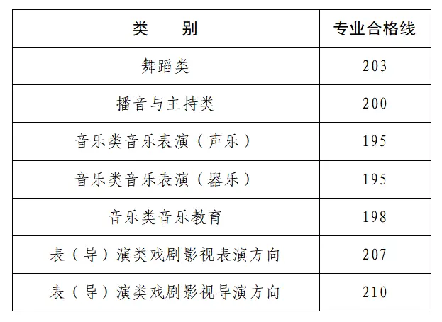 小布播報 | 區域性暴雪！鄭州迎雨雪降溫天氣；最高1500元！河南2026年家電、數碼產品補貼細則釋出；河南2026考研初試成績今日公佈