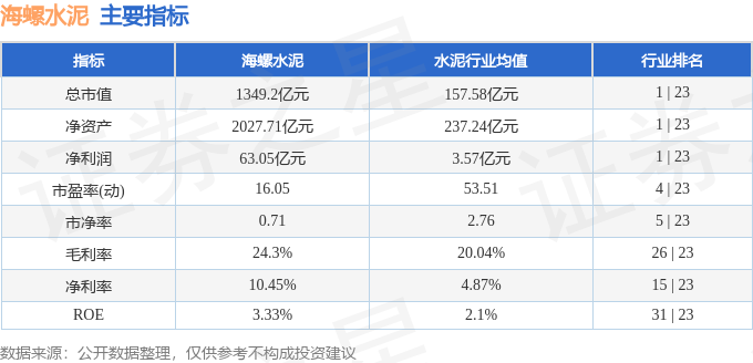 海螺水泥（600585）3月11日主力資金淨買入4443.26萬元