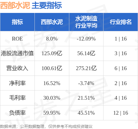 西部水泥(02233.HK)擬出售位於中國的若干資產