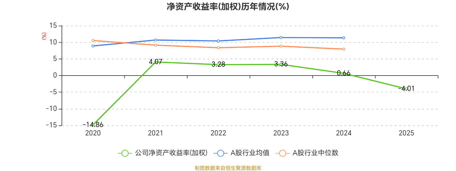 濱海泰達物流：2025年虧損3464.2萬元