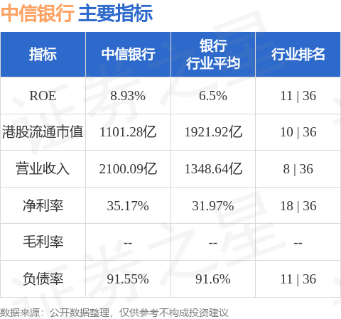 中信銀行(00998.HK)擬續聘畢馬威華振會計師事務所及畢馬威會計師事務所