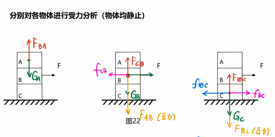 【初中物理】“受力分析”圖，火速收藏