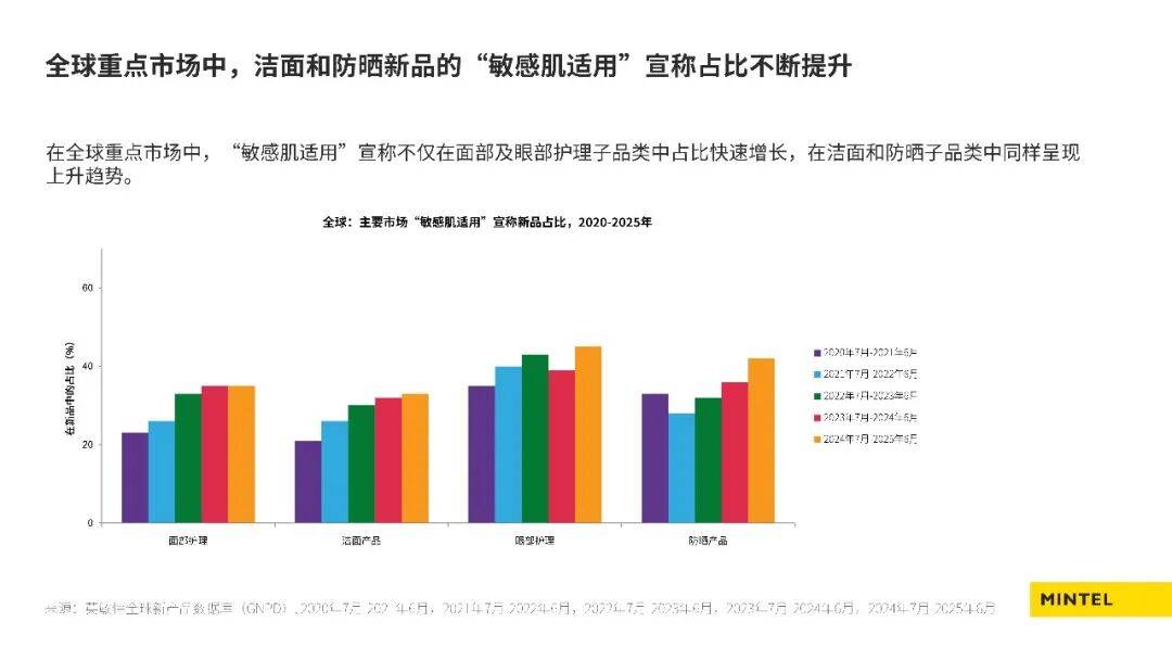 2026中國美容個護成分趨勢榜單