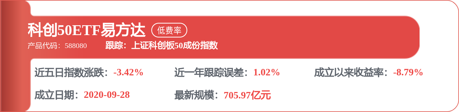 【機構調研記錄】光大保德信基金調研金盤科技、瀾起科技