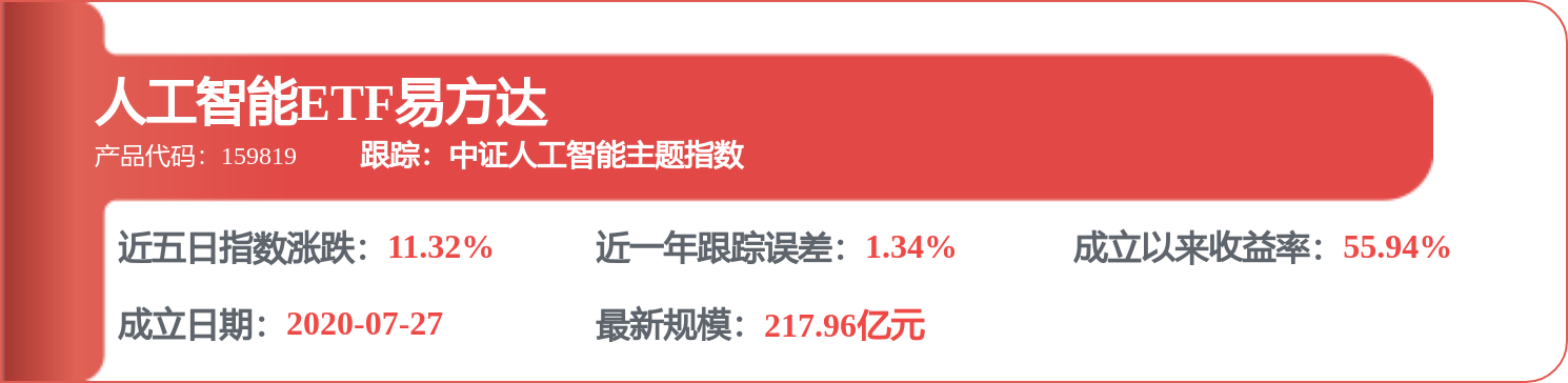 每週股票覆盤：中科曙光（603019）變更2025年度簽字註冊會計師