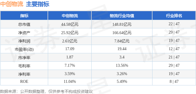 股票行情快報：中創物流（603967）4月14日主力資金淨賣出61.23萬元