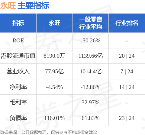 永旺(00984.HK)訂立倉庫租賃協議
