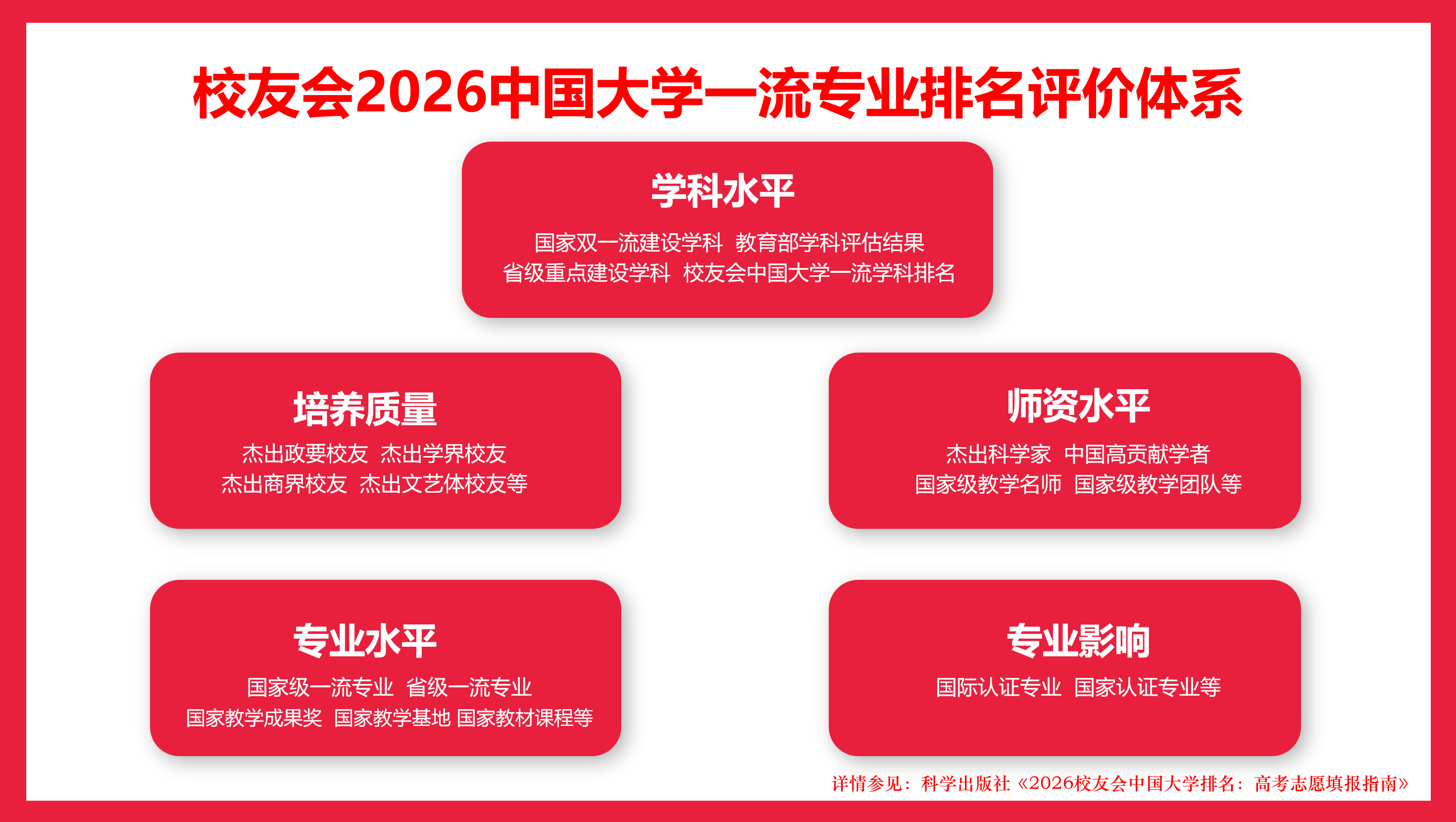 校友會2026中國大學體育類專業排名（技能型），成都藝術職業大學、運城職業技術大學第一