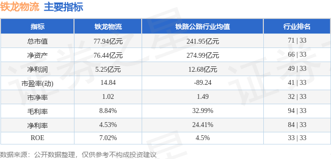 股票行情快報：鐵龍物流（600125）4月27日主力資金淨賣出1711.32萬元